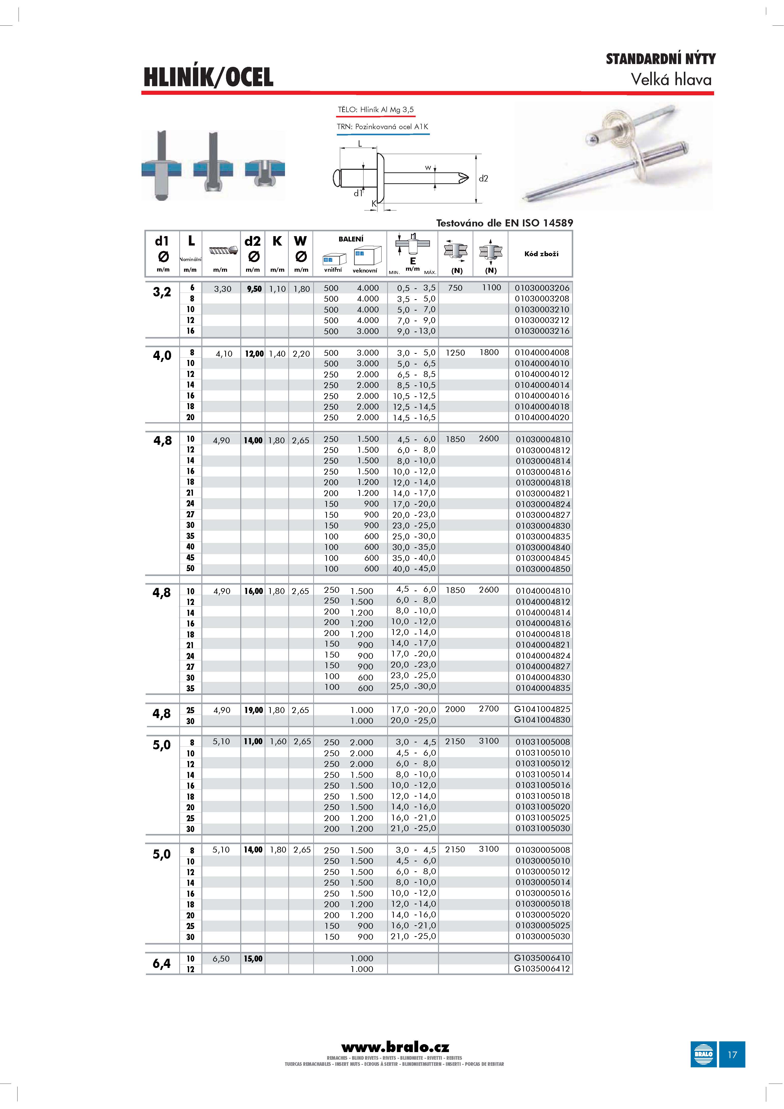 Katalog BRALO_Stránka_018